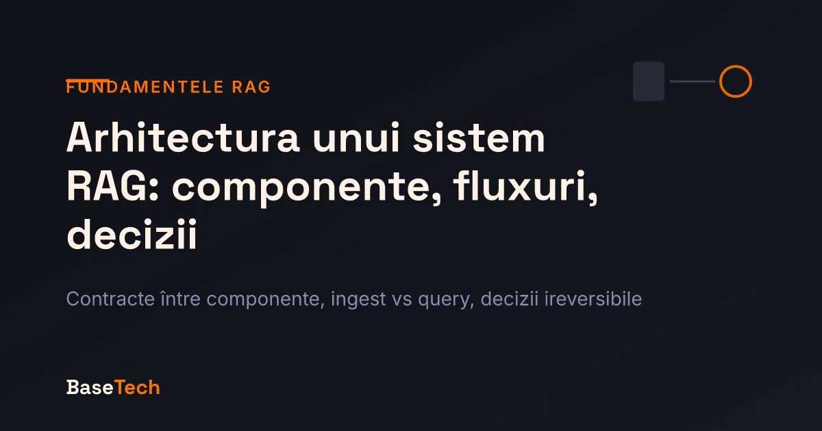 Diagramă abstractă cu planurile unui sistem RAG: ingest, index, orchestrare query, generare și observabilitate