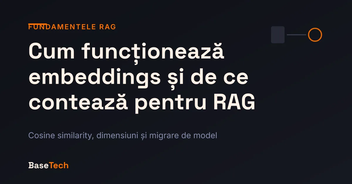 Diagramă cu text transformat în vector numeric, conectat la o bază de date vectorială pentru un sistem RAG