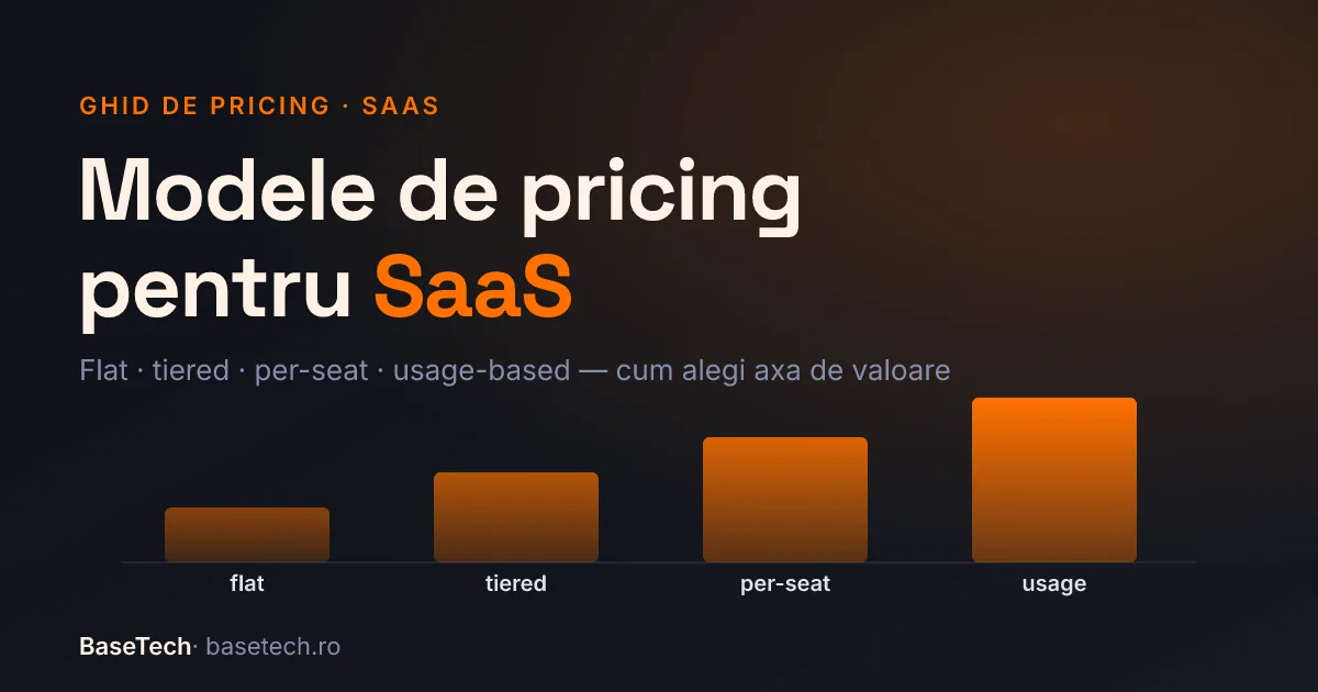 Ilustrație editorială pe fundal charcoal cu accente portocalii: cele patru modele de pricing SaaS pe o axă de valoare.