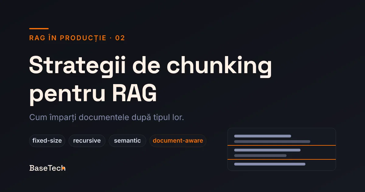 Diagramă editorială pe fundal charcoal: un document împărțit în patru strategii de chunking, cu accente portocalii.
